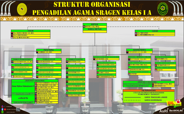 Struktur Organisasi 2026 Sep1
