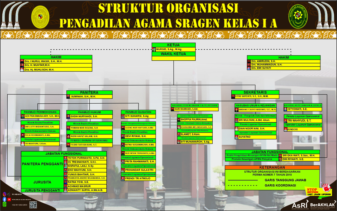 Struktur Organisasi 2026 baru